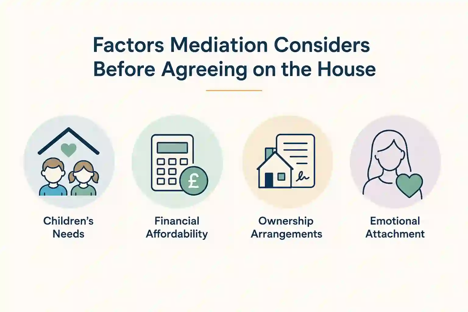 What Factors Does Mediation Consider Before Reaching an Agreement About the House Ipswich?