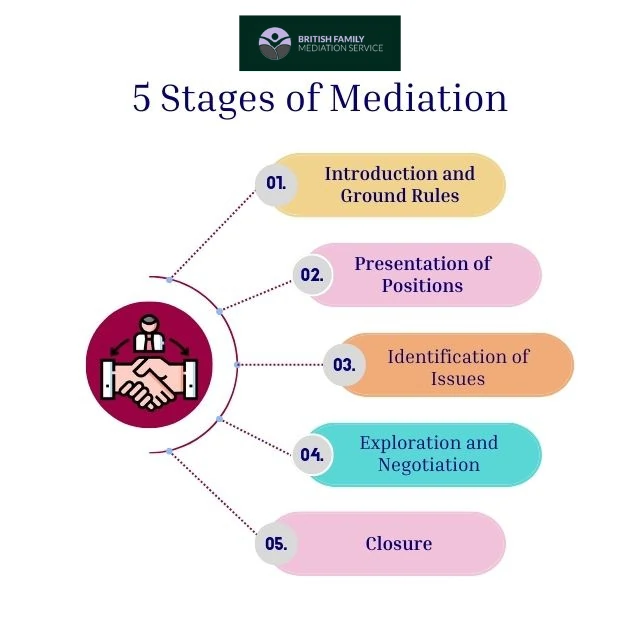 What Happens During an Online Mediation Appointment Ipswich?